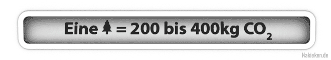 Tannen CO2 Zähler